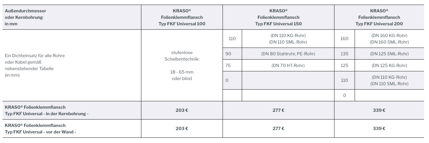 Kraso Folienklemmflansch Typ Fkf Universal