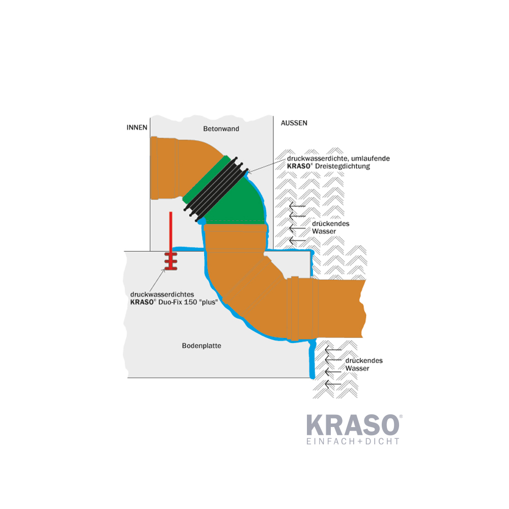 KRASO 15°| 30°| 45° Bend for KG 2000