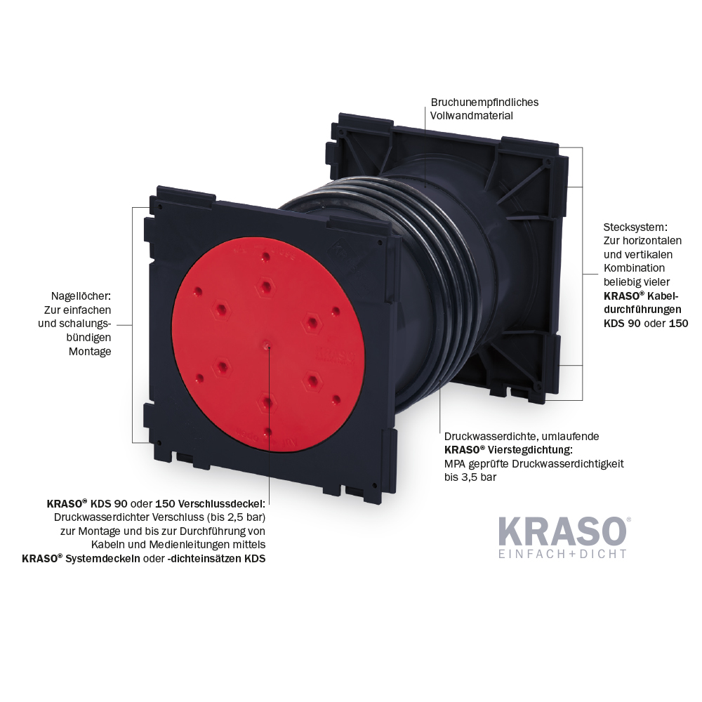 KRASO Cable Penetration KDS double wall penetration  