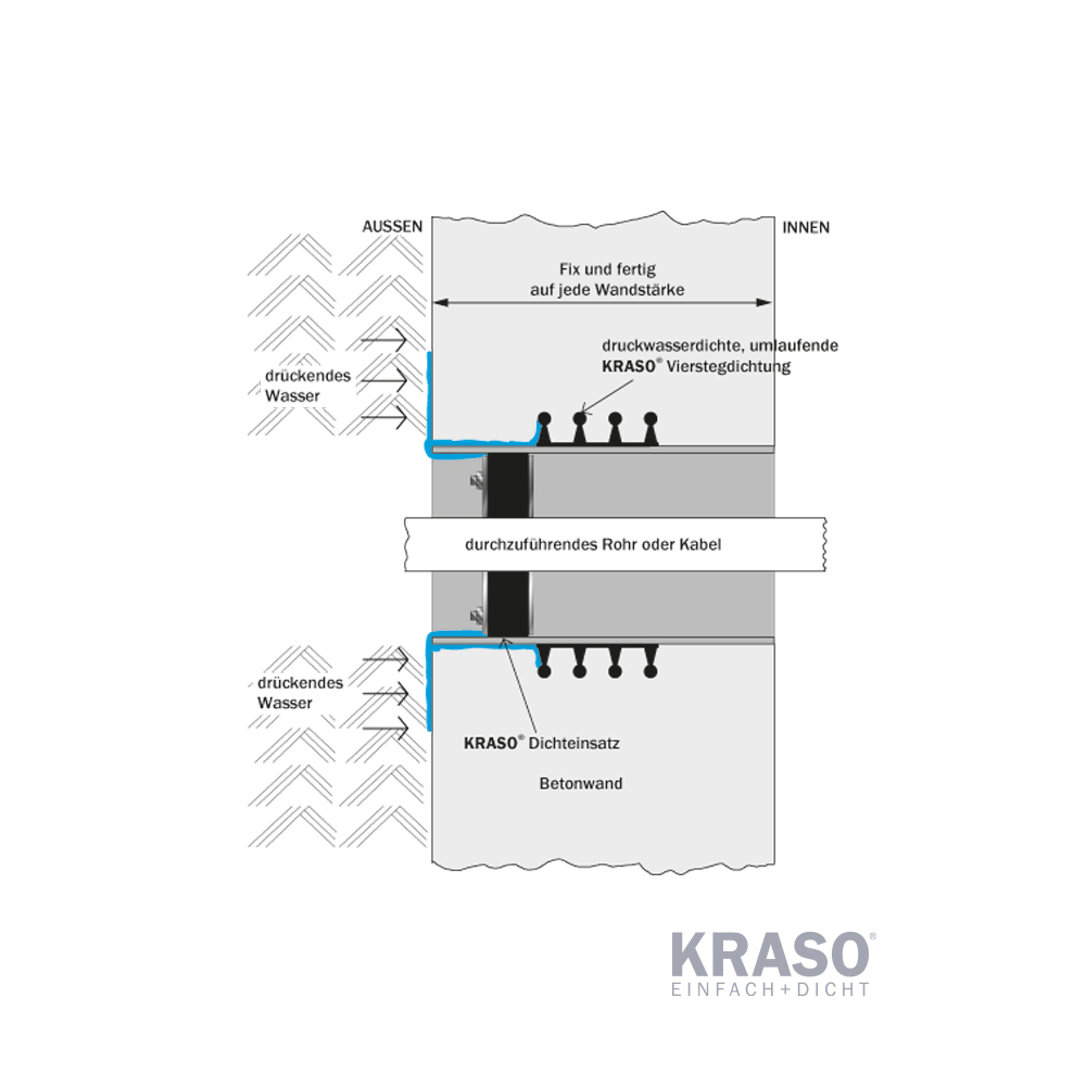 KRASO Casing Type FE and FE/MI