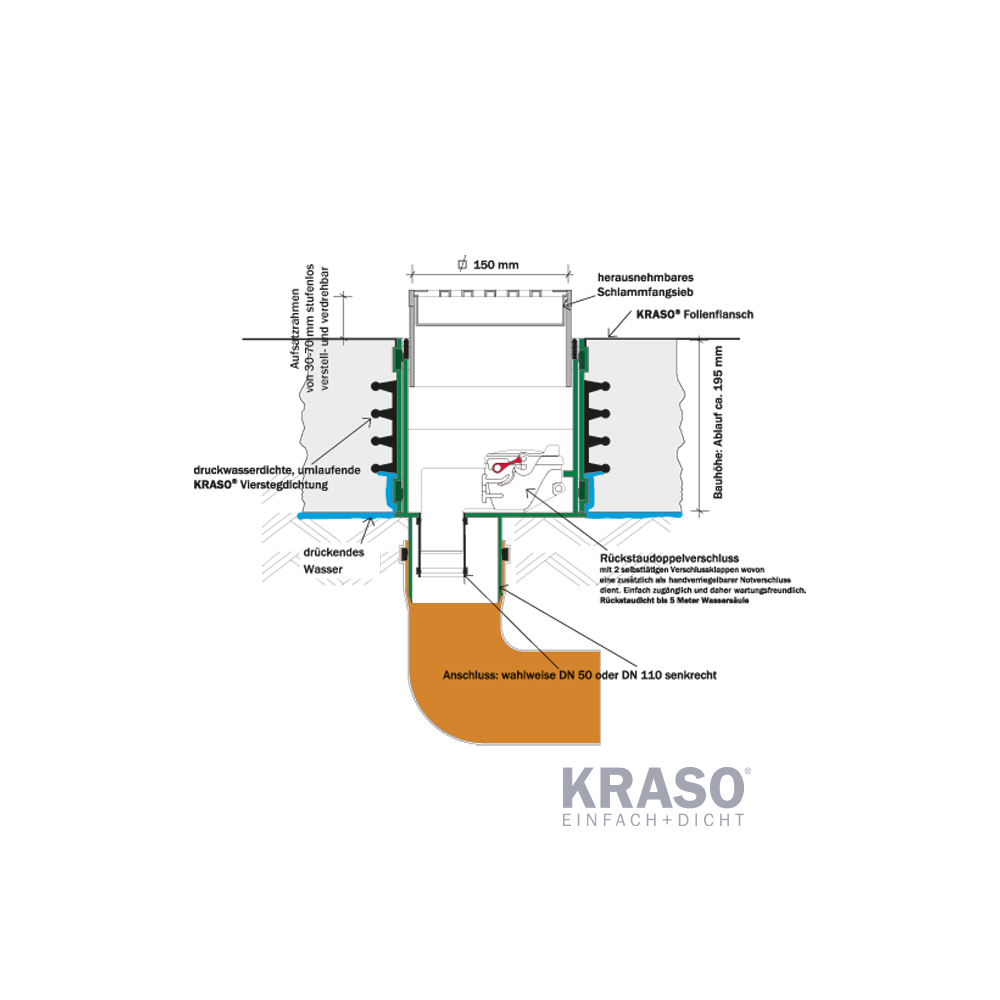 KRASO Bodenablauf Typ FS - RS - FrostSicher - RückstauSicher