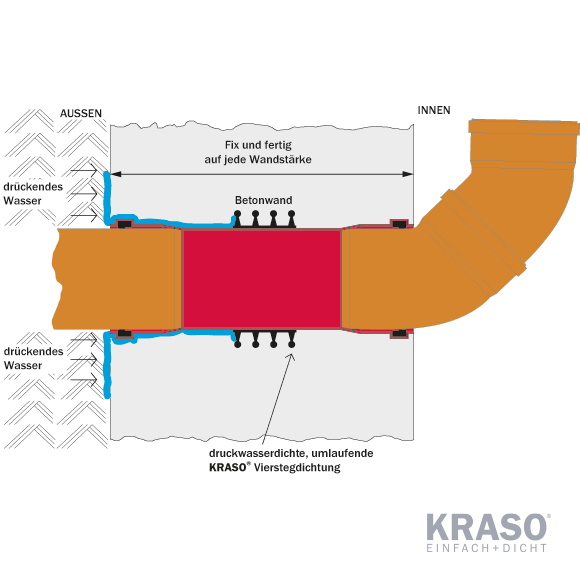 KRASO Wall Penetration Type B