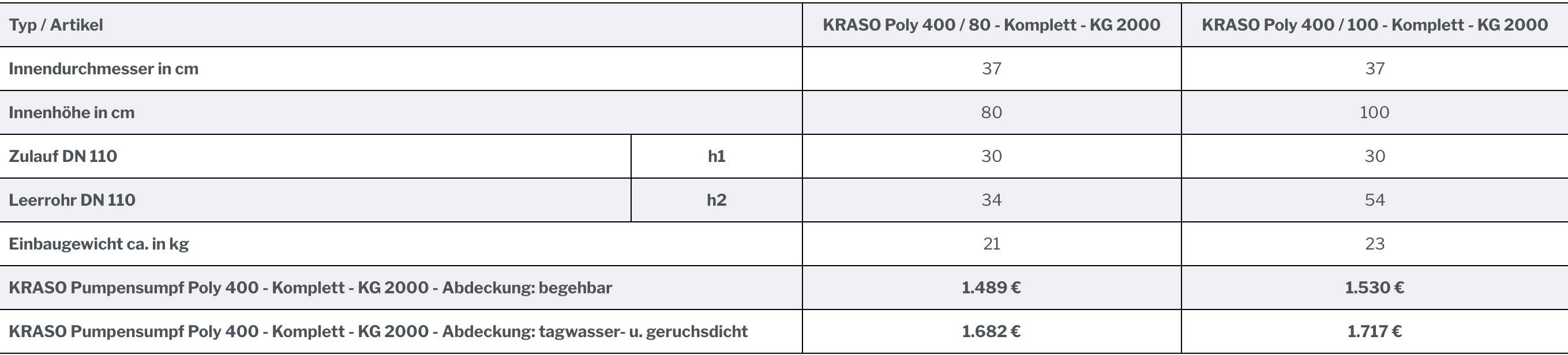 KRASO Pumpensumpf Poly 400 - Komplett - KG 2000