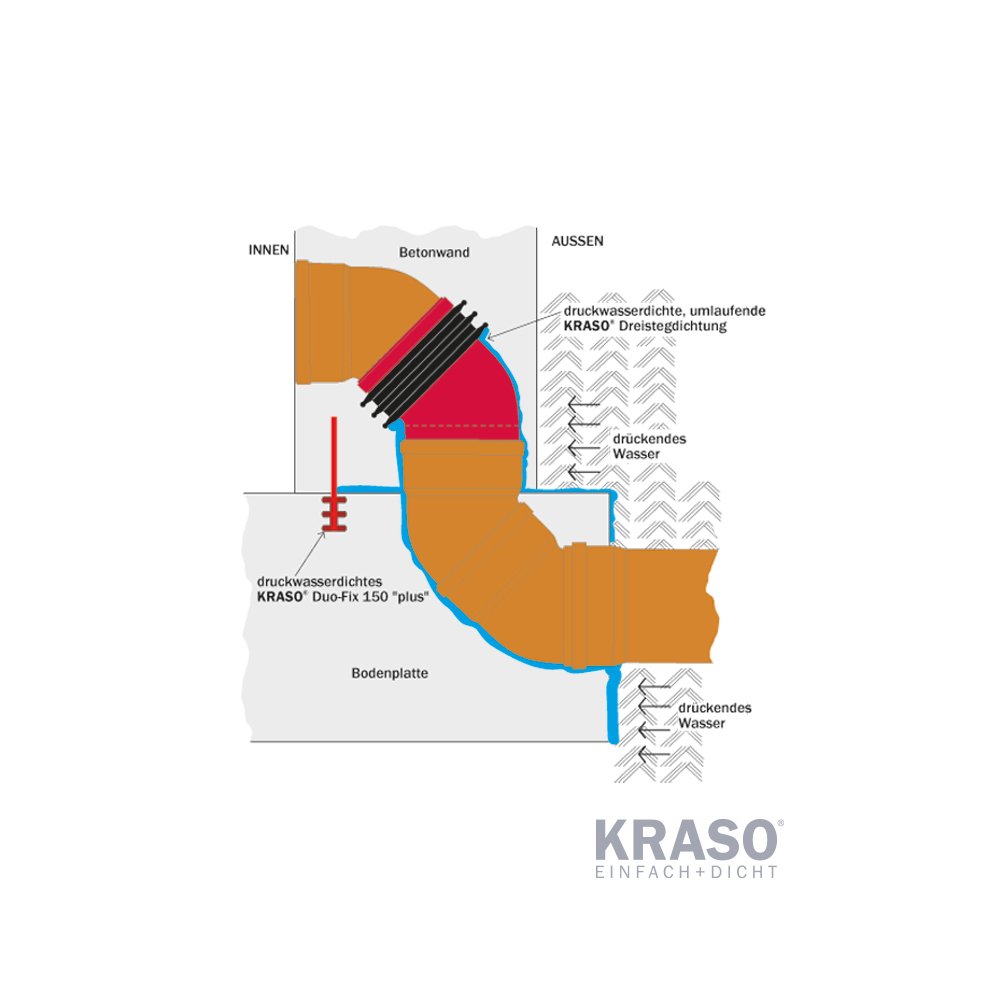 KRASO 15°| 30°| 45° Bend