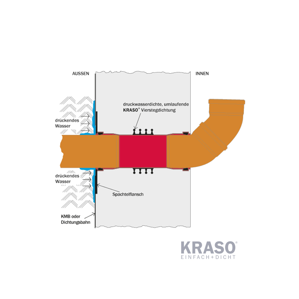 KRASO Wanddurchführung Typ B/SF 5