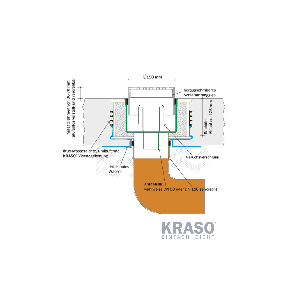 KRASO Bodenablauf - wärmegedämmt -