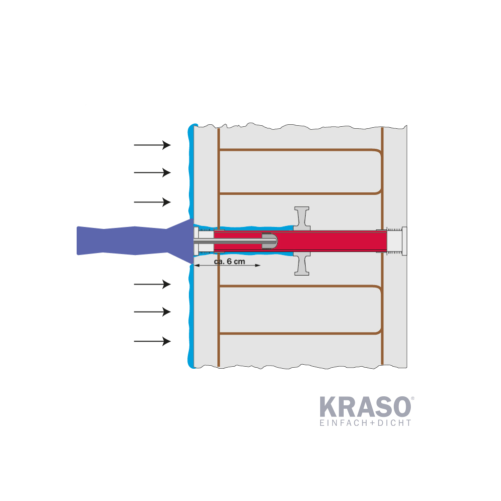 KRASO DWS - System - Zubehör