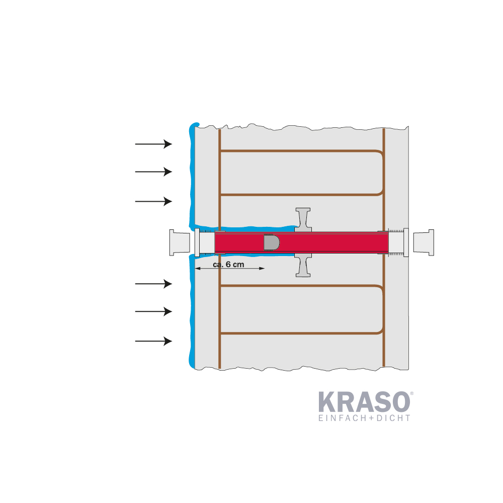 KRASO Spannstelle DWS - System -