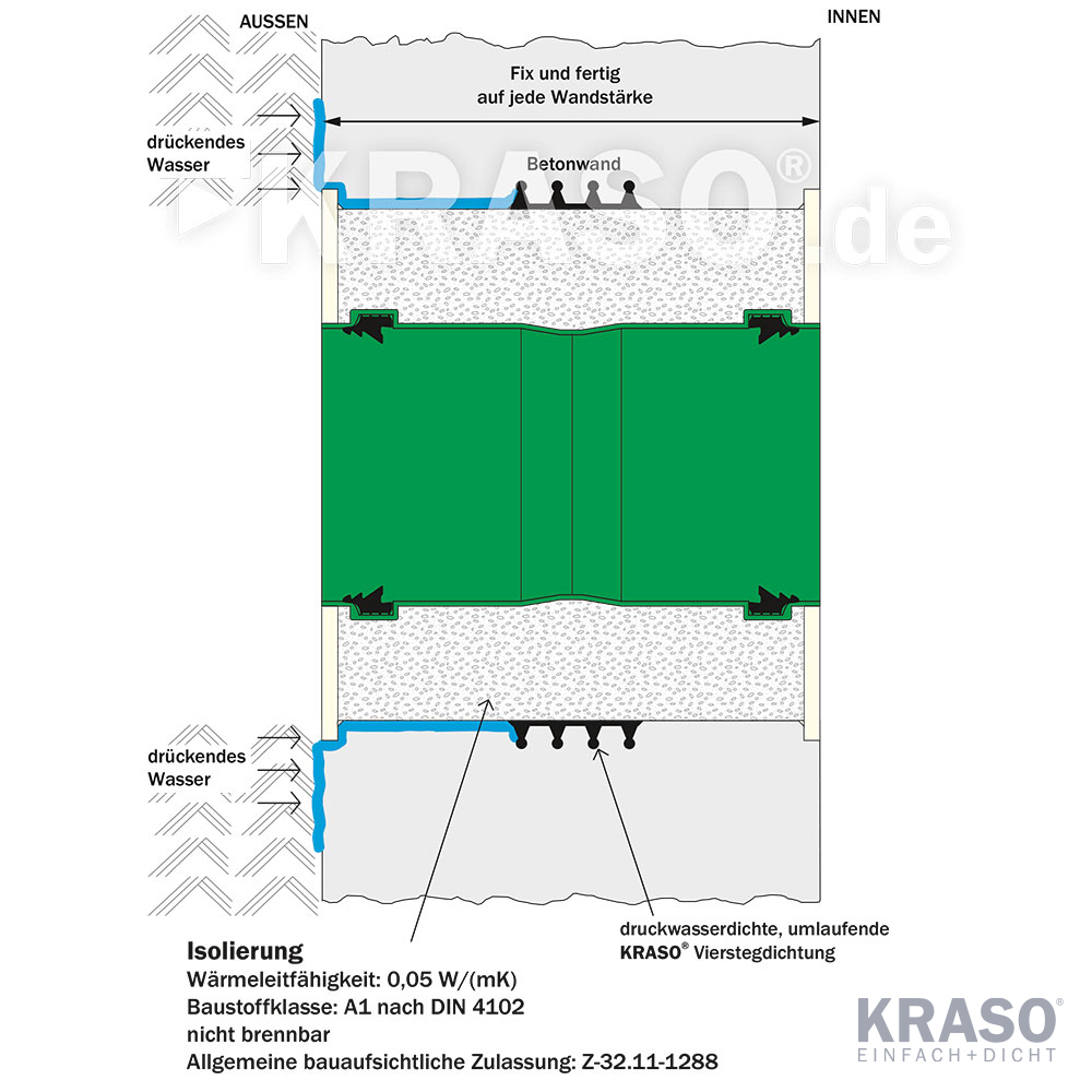 KRASO Wall Penetration Type B - thermally insulated - 